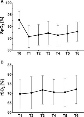 Fitness to fly for children and adolescents after Fontan palliation